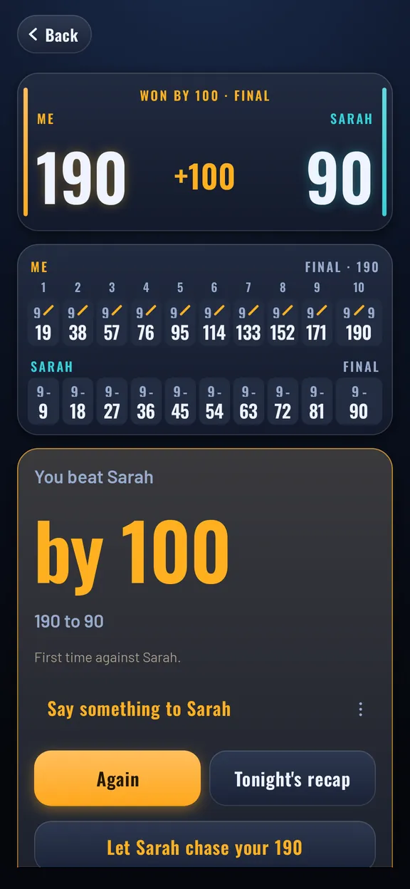 A finished ghost match: you 190, Sarah 90, won by 100, with both full scorecards, a reaction to send Sarah, and Let Sarah chase your 190.