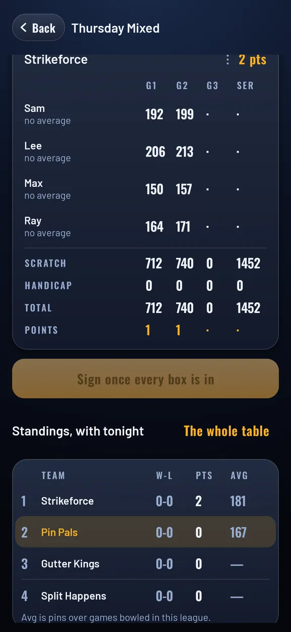 A league night sheet for Thursday Mixed: Strikeforce's games with scratch, handicap, total and points, over the league standings with wins, losses, points and averages.
